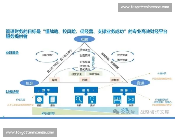 以采购管理为核心驱动企业成本管控与供应链价值提升新路径模式